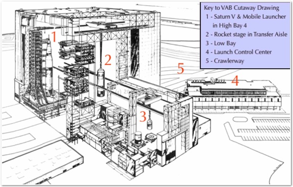 5.6%20VAB%20cutaway%20with%20legend.jpg